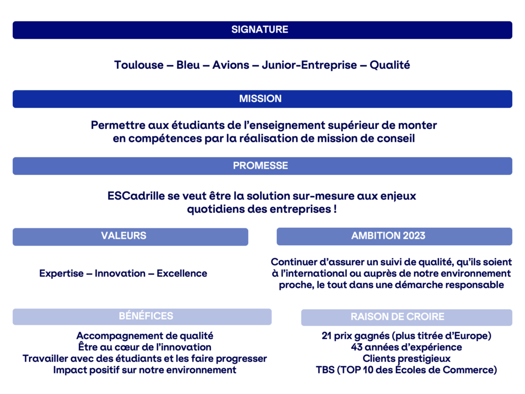 Photo de la plateforme de marque d'ESCadrille
