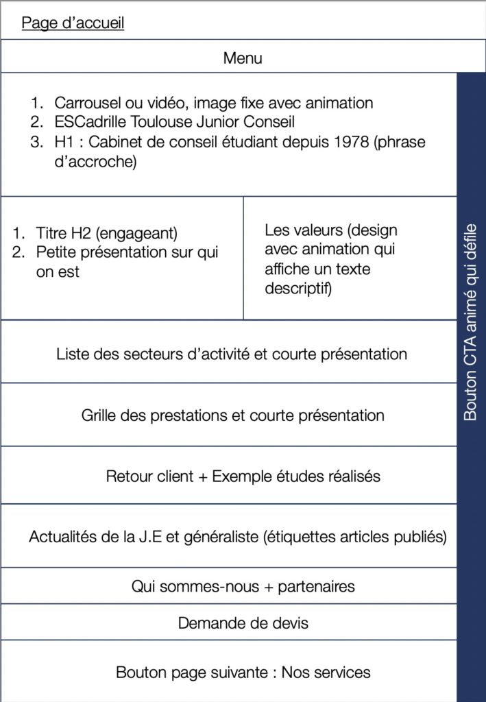 Exemple d'une structure de page dans le cahier des charges