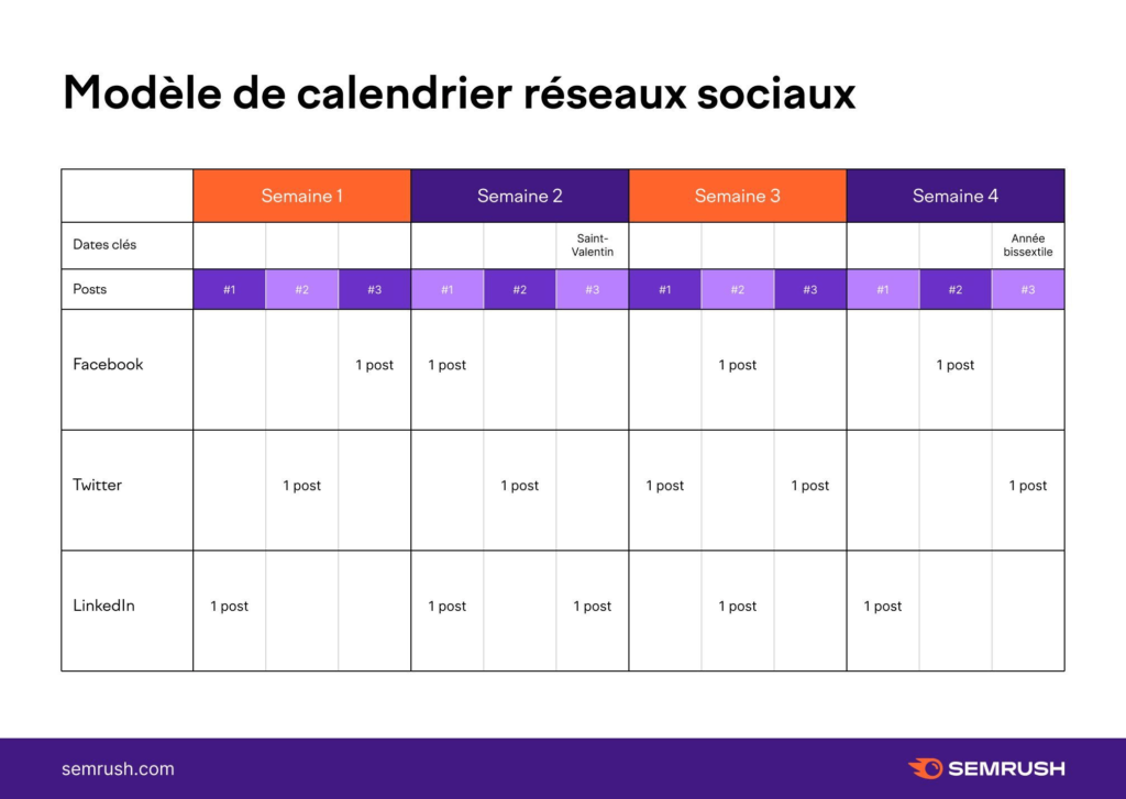 Planning Editorial d'un plan de communication