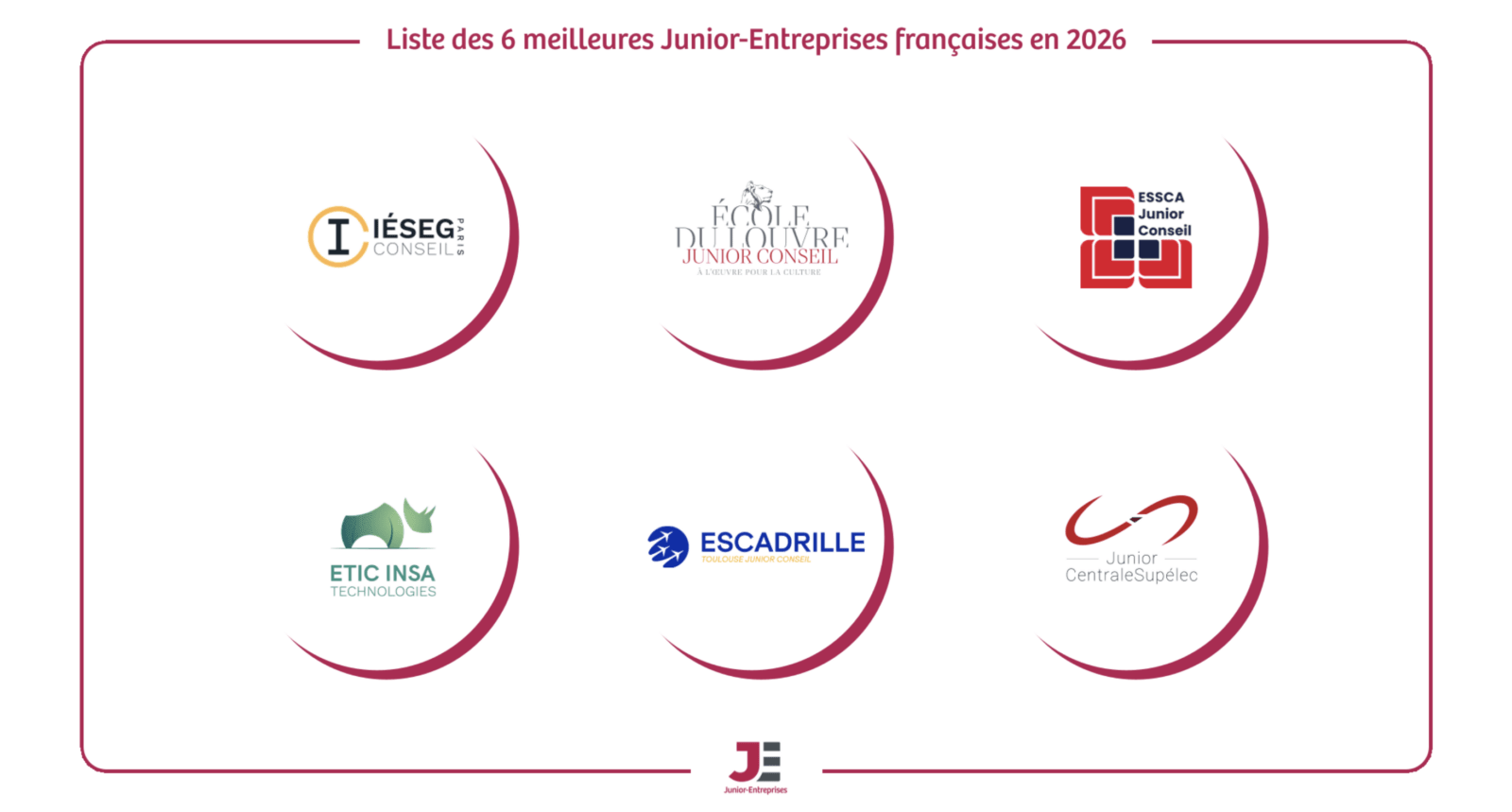 Top 30 des Junior-Entreprises 2026